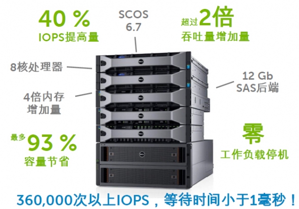 收购EMC之后戴尔的存储战略是什么？