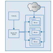 Kubernetes是什么，Kubernetes能做什么？