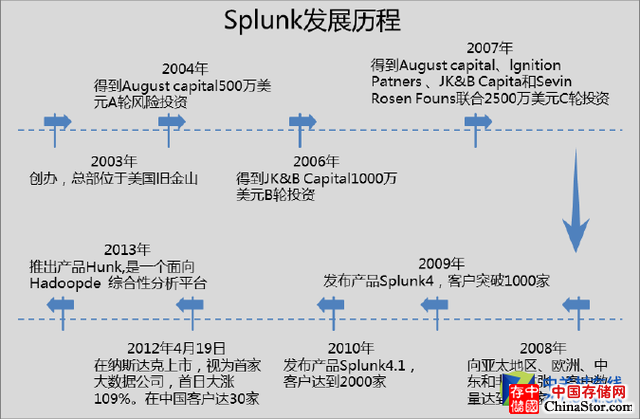 看你一共认识几个？大数据公司起底！ 