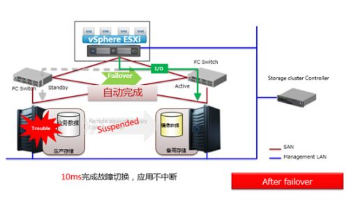 聚焦中端，浪潮推出新一代统一存储AS5600