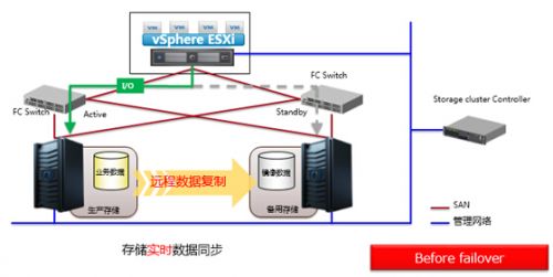 聚焦中端，浪潮推出新一代统一存储AS5600