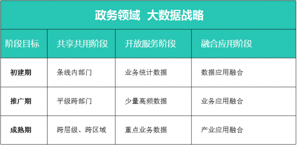 普元政务大数据解决方案发布 推进政务大数据开启“共享、开放、融合”时代