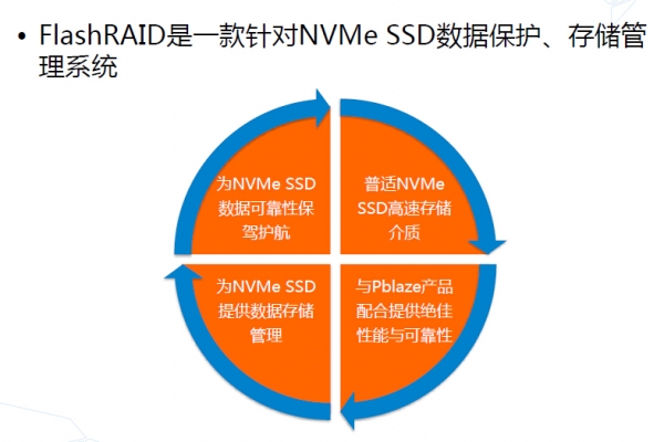 技术无国界，谁站在了NVMe标准制高点？