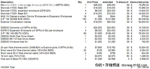 已定价的存储配置价格表