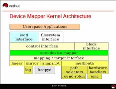 Docker基础技术：做DeviceMappee做分层镜像