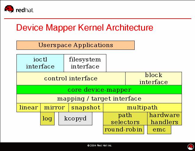 图片来源：http://people.redhat.com/agk/talks/FOSDEM_2005/