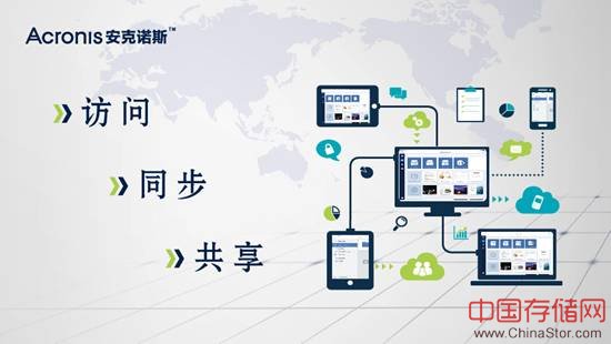 安克诺斯（Acronis）发布最新版本移动文件共享解决方案