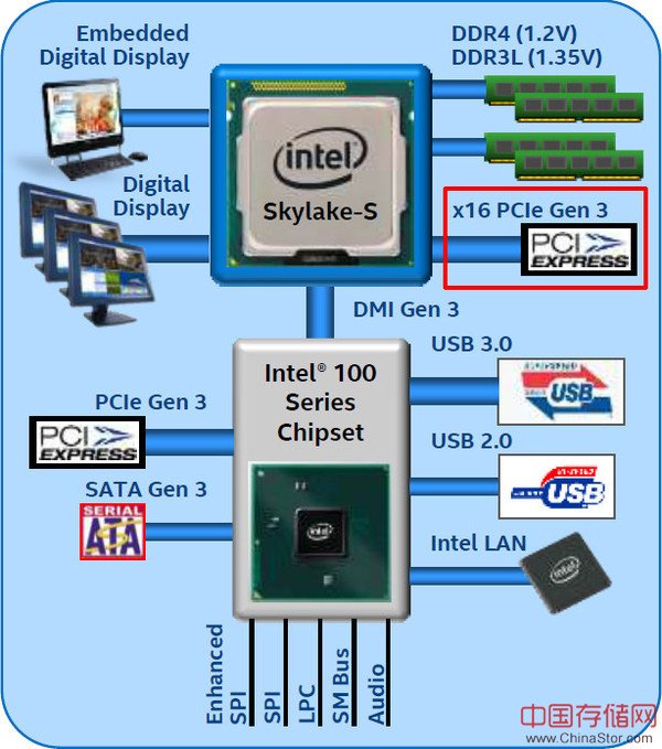 skylake