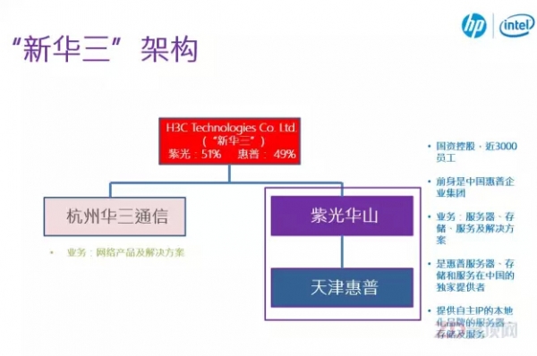 HPE中国：说我们不行了的人别忘了新华三是我的好兄弟！