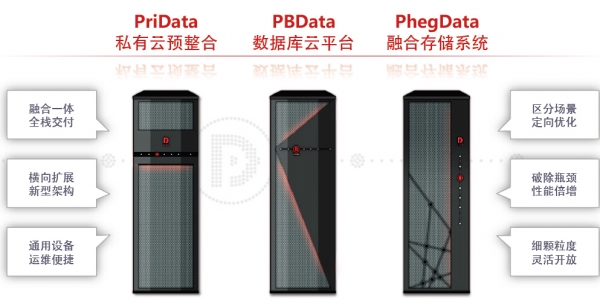 去IOE是一场技术变革，不是几个企业能阻挡的！