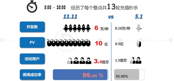 去IOE是一场技术变革，不是几个企业能阻挡的！