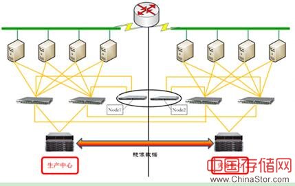 浪潮AS8000系列存储 助武汉园博园向世界秀“智慧”