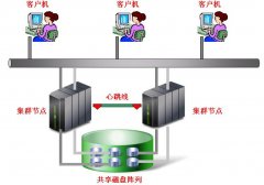 使用 Q 复制实现 DB2 数据库系统的高可用性和双活