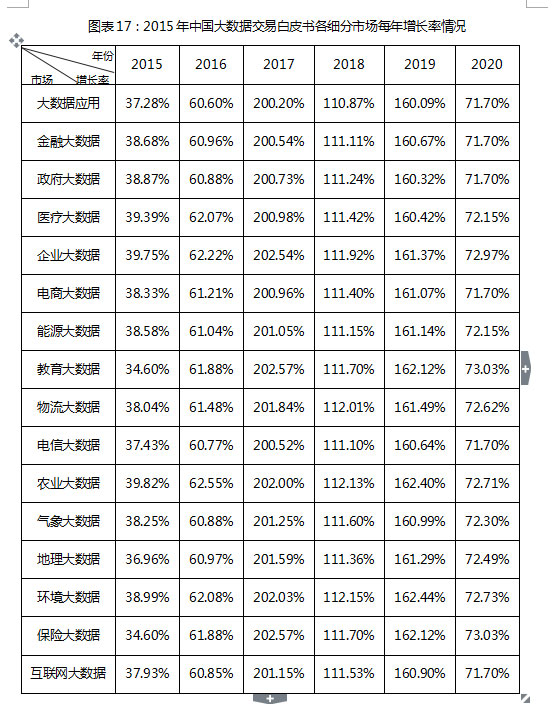 大数据