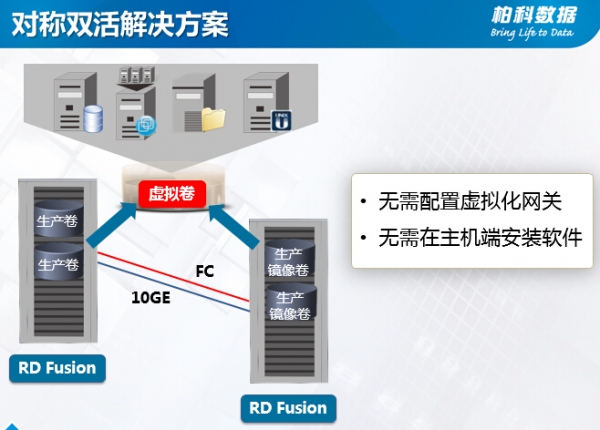 容灾+存储的超融合产品是你碗里的包子吗？