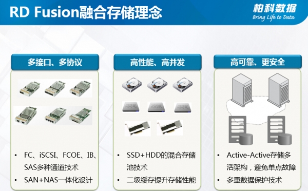 容灾+存储的超融合产品是你碗里的包子吗？