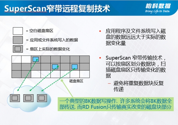 容灾+存储的超融合产品是你碗里的包子吗？