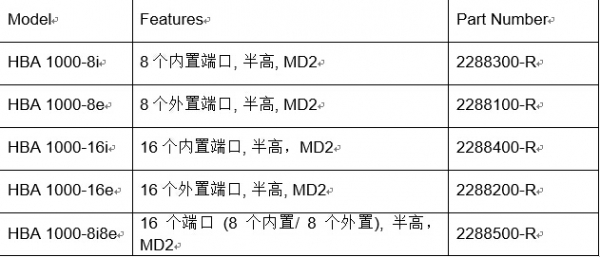 连接数据的高级“大喇叭”HBA卡