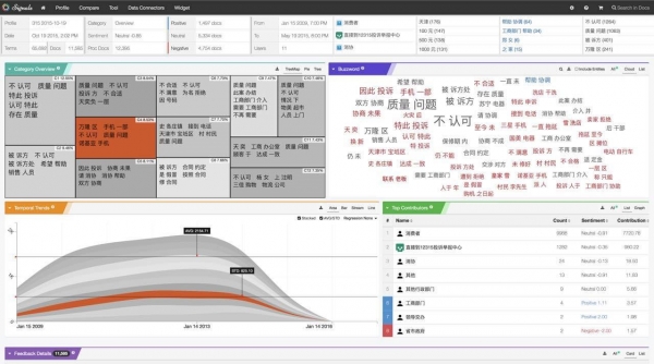 大数据分析厂商Taste Analytics能为中国企业做些什么？