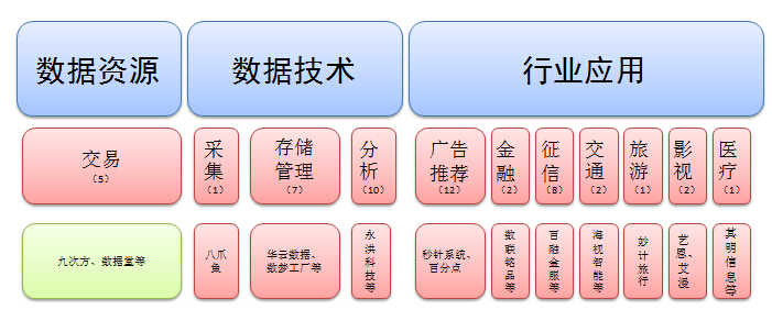 大数据