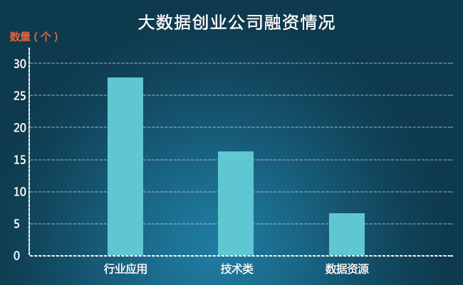 大数据