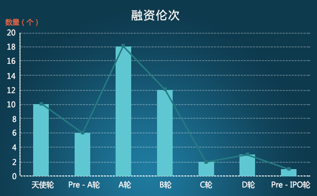 大数据