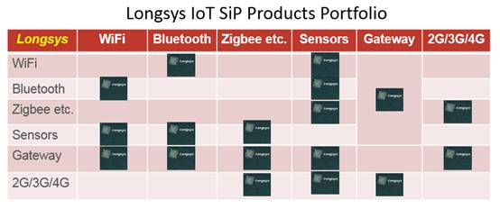 江波龙-WiFi SiP模组—LTP0201