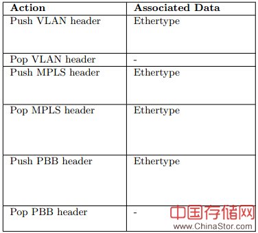 说明: 从二层转发层面对比下openflow和传统交换机