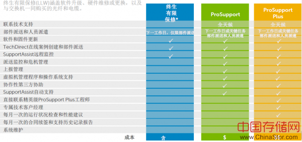 戴尔X系列产品 打造SMB用户组网新体验