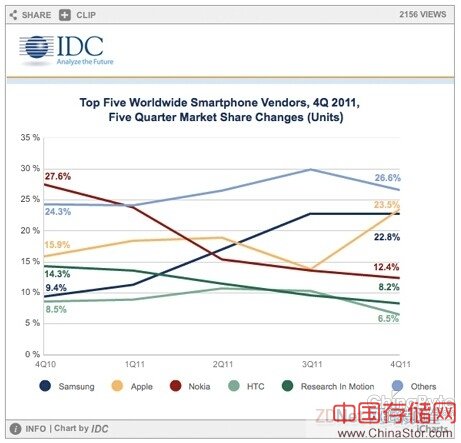 说明: IDC对于全球以太网交换机和路由器