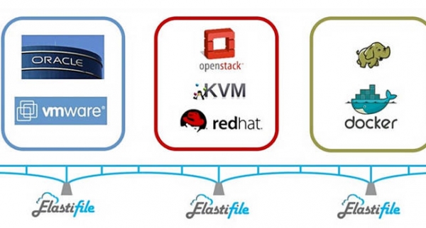全闪存热门厂商Elastifile公司迎来丰硕的B轮融资果实