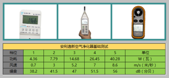 效果差距大 五款净化器实测你买对了吗