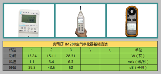 效果差距大 五款净化器实测你买对了吗