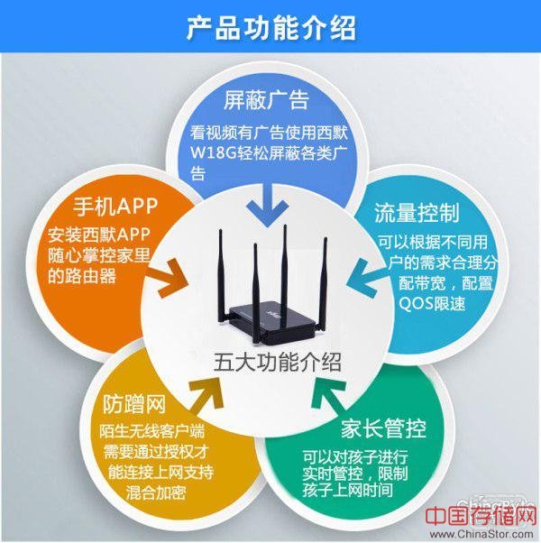 说明: 西默科技69元高性价比路由“神器”