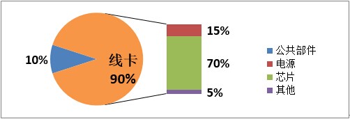 说明: 践行节能低碳 华为赢领“绿色通信”时代