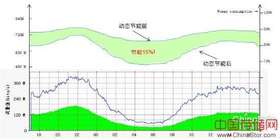 说明: 践行节能低碳 华为赢领“绿色通信”时代