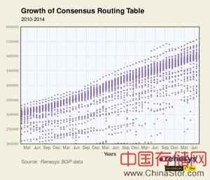 说明: 互联网流量超出路由器上限 未来数周或断网