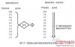 在磁盘驱动器中使用智能处理器