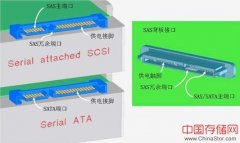 热门存储技术分析之SAS简介篇（二）