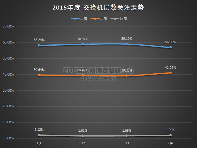 2015年中国以太网交换机市场研究报告 