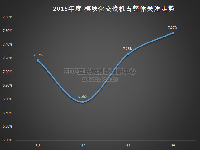 2015年中国以太网交换机市场研究报告 