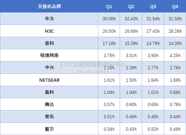 2015年中国以太网交换机市场研究报告 