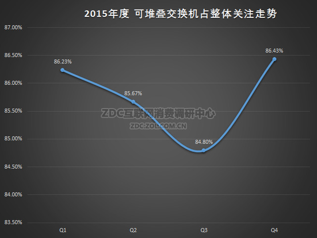 2015年中国以太网交换机市场研究报告 