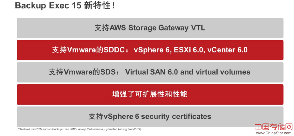 veritas backup exec 15新特性