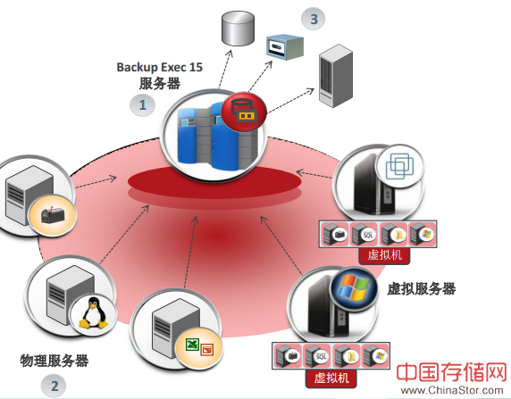 backup exec 15介质下载及许可破解