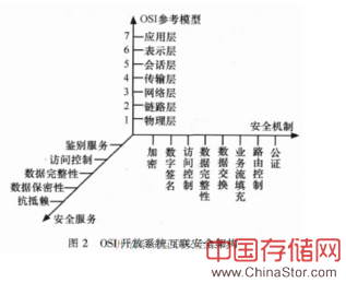 云存储的在线备份