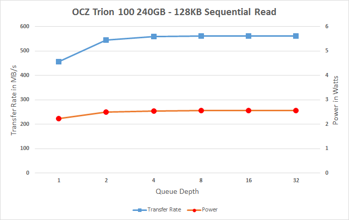 东芝打造 OCZ首款TLC SSD实测：慢的吐血！