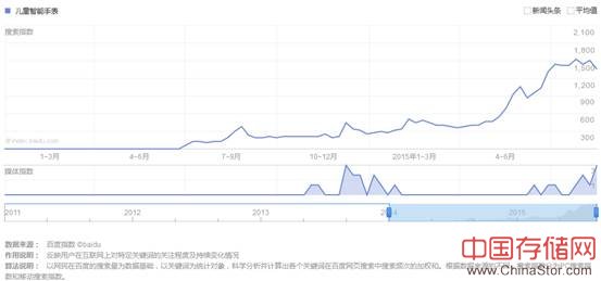 深思：信息化时代，你的孩子安全吗？ 