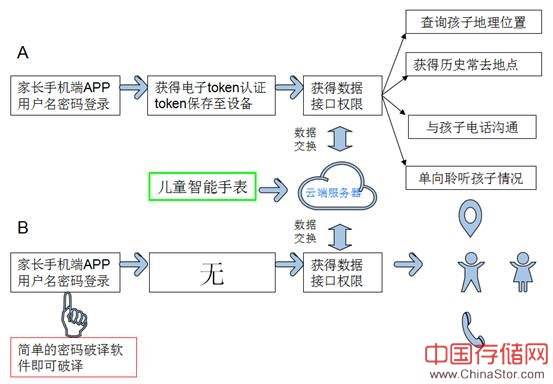 深思：信息化时代，你的孩子安全吗？ 