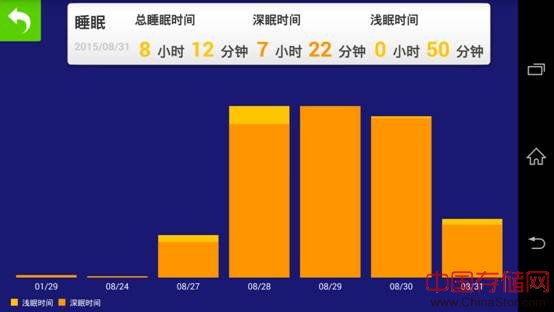 专属私人健康助理，GOLiFE Care智能手环评测 